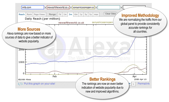 Alexa Firefox Toolbar