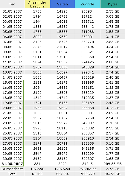 Alexa Rank optimieren